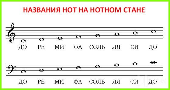 Уроки фортепиано для всех возрастов