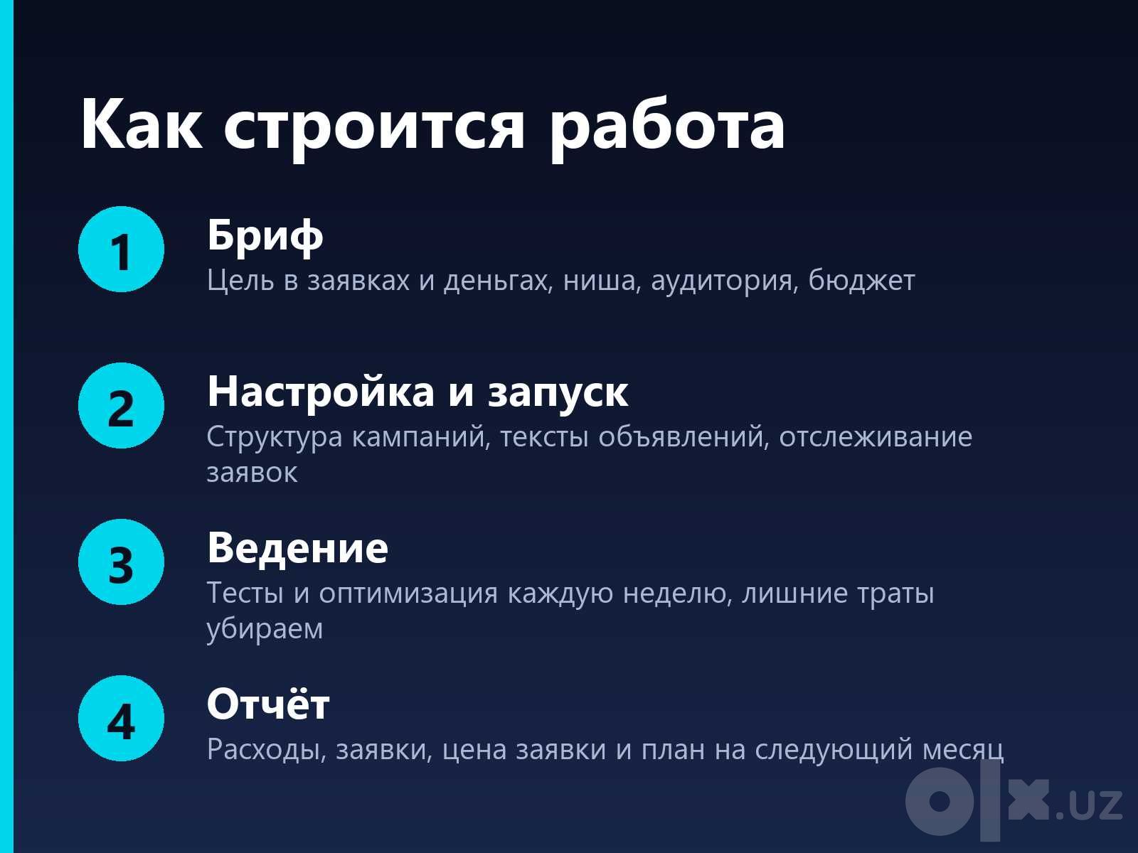 Контекстная реклама и таргет для бизнеса